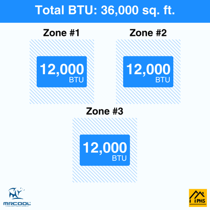 MRCOOL DIY 5th Gen 3-Zone 36,000 BTU Ductless Mini Split Air Conditioner & Heat Pump with Pre-Charged Line Sets (12K+12K+12K), DIYM336HP