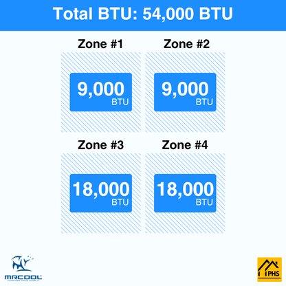 MRCOOL DIY 5th Gen 4-Zone 54,000 BTU Ductless Mini Split Air Conditioner & Heat Pump (9K+9K+18K+18K), DIY4-B-48HP