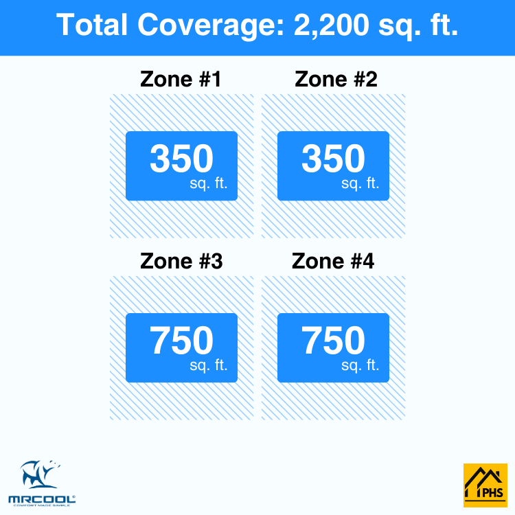 MRCOOL DIY 5th Gen 4-Zone 54,000 BTU Ceiling Cassette Ductless Mini Split Air Conditioner & Heat Pump with Pre-Charged Line Sets (9K+9K+18K+18K), DIYM455HP