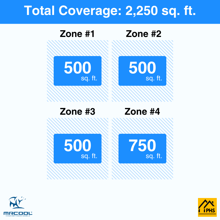 MRCOOL DIY 5th Gen 4-Zone 54,000 BTU Ductless Mini Split Air Conditioner & Heat Pump with Pre-Charged Line Sets (12K+12K+12K+18K), DIYM455HP