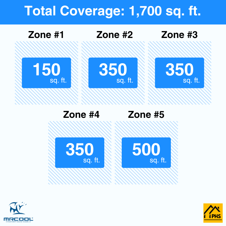 MRCOOL DIY 5th Gen 5-Zone 45,000 BTU Ductless Mini Split Air Conditioner & Heat Pump with Pre-Charged Line Sets (6K+9K+9K+9K+12K), DIYM548HP