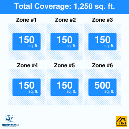 MRCOOL DIY 5th Gen 6-Zone 42,000 BTU Ceiling Cassette Ductless Mini Split Air Conditioner & Heat Pump (6K+6K+6K+6K+6K+12K), DIY6-BC-55HP