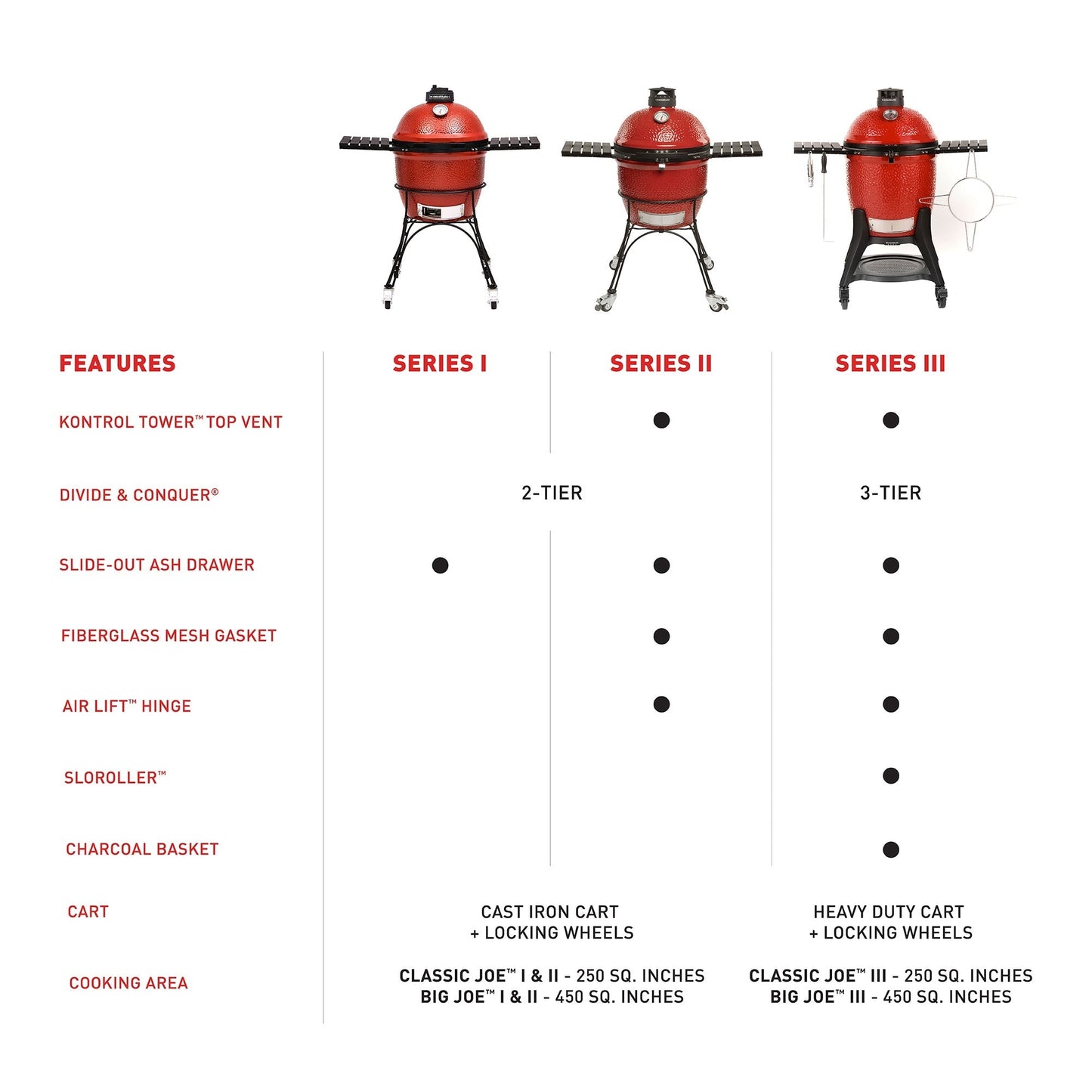 Kamado Joe® Big Joe Series II 24" Standalone Charcoal Grill in Red