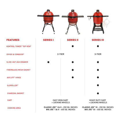 Kamado Joe® Big Joe Series II 24" Standalone Charcoal Grill in Red