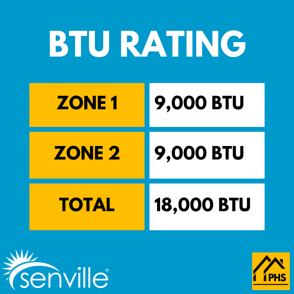 Senville AURA 18,000 BTU 2 Zone Ductless Mini Split - 230V - 25 SEER2 - Energy Star, SENA-18HF-D99