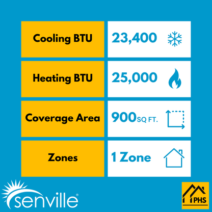 Senville AURA 24,000 BTU Ceiling Cassette Single Zone Ductless Mini Split - 230V - 20.7 SEER2 - Energy Star, SENA/24HF/IC