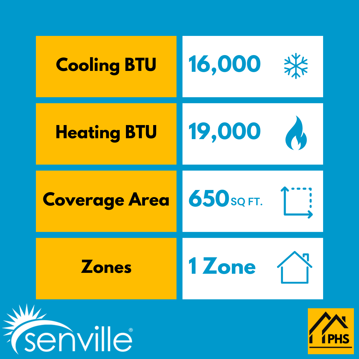 Senville AURA 18,000 BTU Ceiling Cassette Single Zone Ductless Mini Split - 230V - 20 SEER2 - Energy Star, SENA-18HF-IC