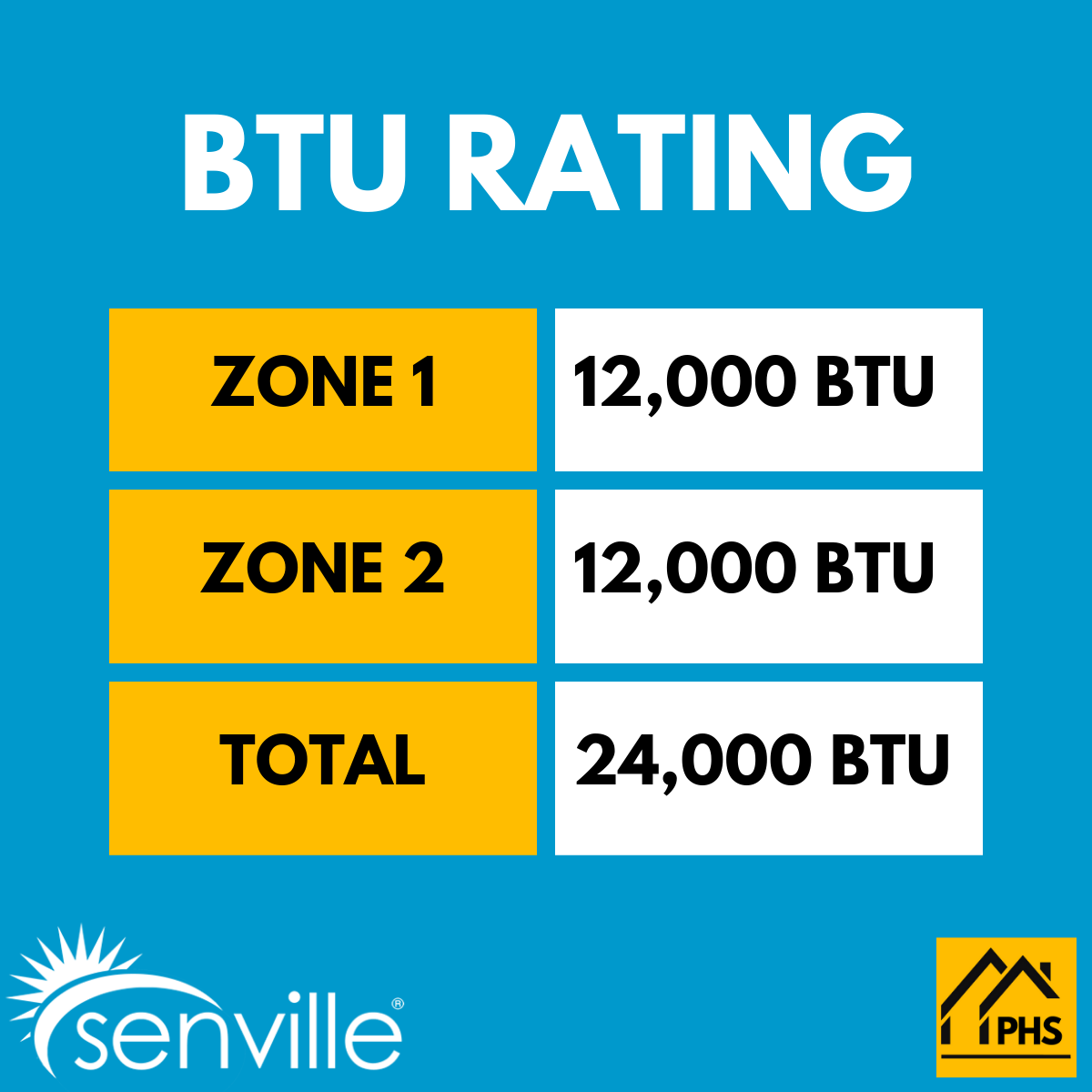 Senville AURA 24,000 BTU 2 Zone Ductless Mini Split - 230V - 23 SEER2 - Energy Star, SENA-30HF-D1212