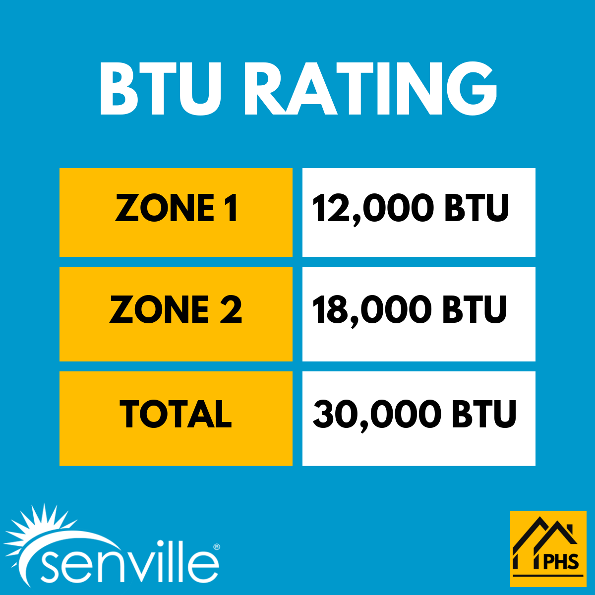 Senville AURA 30,000 BTU 2 Zone Ductless Mini Split - 230V - 23 SEER2 - Energy Star, SENA-30HF-D1218