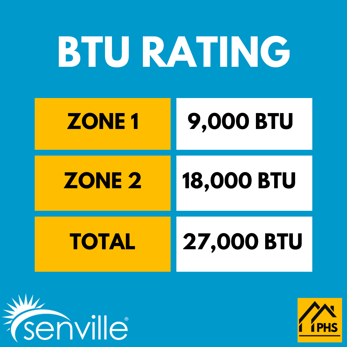 Senville AURA 27,000 BTU 2 Zone Ductless Mini Split - 230V - 23 SEER2 - Energy Star, SENA-30HF-D918