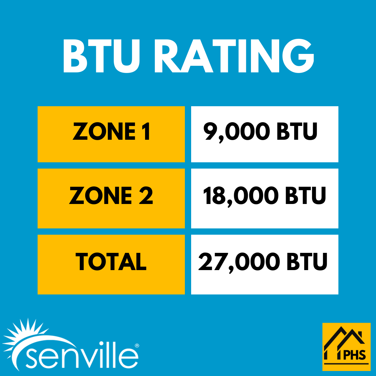Senville AURA 27,000 BTU Ceiling Cassette 2 Zone Ductless Mini Split - 230V - 23 SEER2 - Energy Star, SENA-30HF-DIC-918