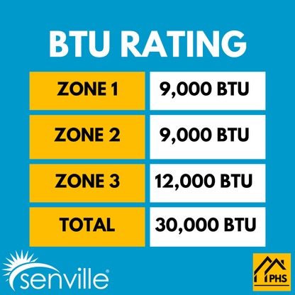 Senville AURA 30,000 BTU 3 Zone Ductless Mini Split - 230V - 23 SEER2 - Energy Star, SENA-30HF-T9912
