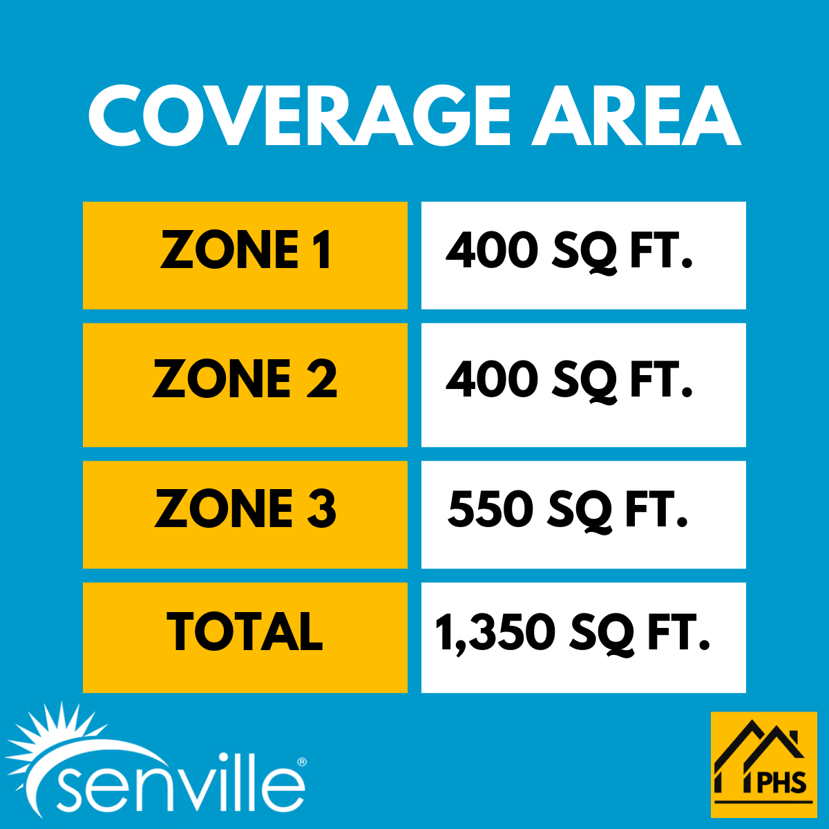 Senville AURA 30,000 BTU 3 Zone Ductless Mini Split - 230V - 23 SEER2 - Energy Star, SENA-30HF-T9912