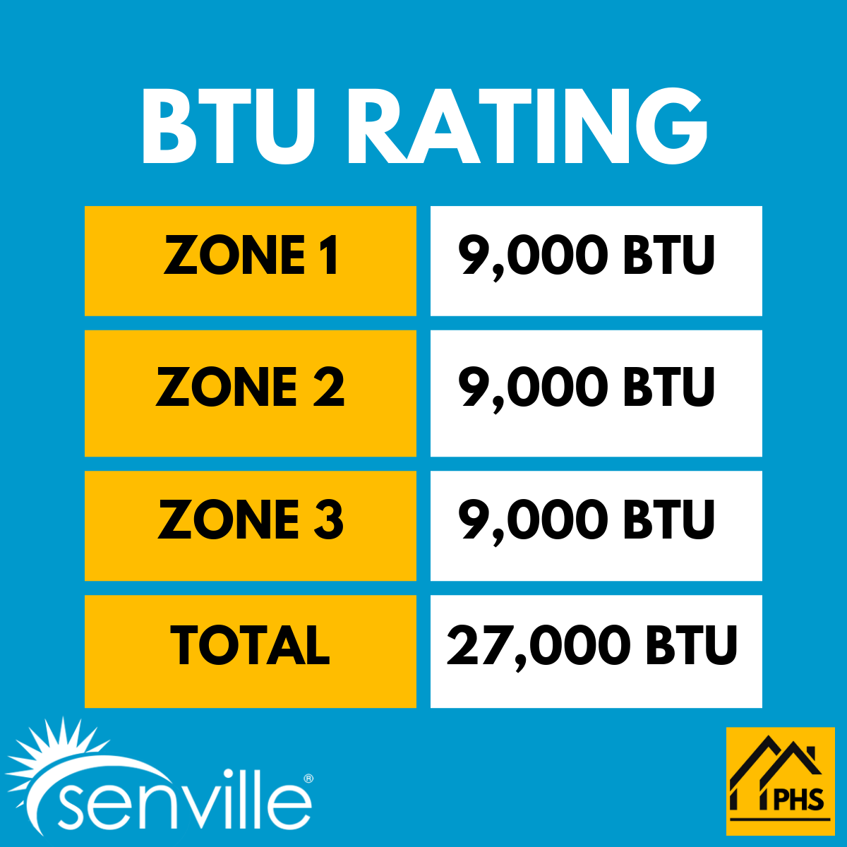 Senville AURA 27,000 BTU 3 Zone Ductless Mini Split - 230V - 23 SEER2 - Energy Star, SENA-30HF-T999