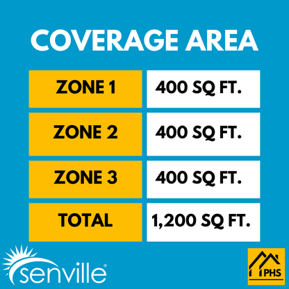 Senville AURA 27,000 BTU 3 Zone Ductless Mini Split - 230V - 23 SEER2 - Energy Star, SENA-30HF-T999