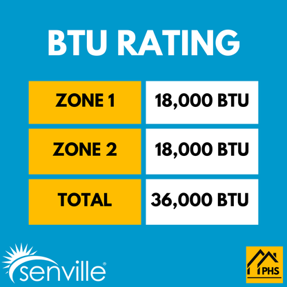 Senville AURA 36,000 BTU Ceiling Cassette 2 Zone Ductless Mini Split - 230V - 23 SEER2 - Energy Star, SENA-36HF-DIC1818