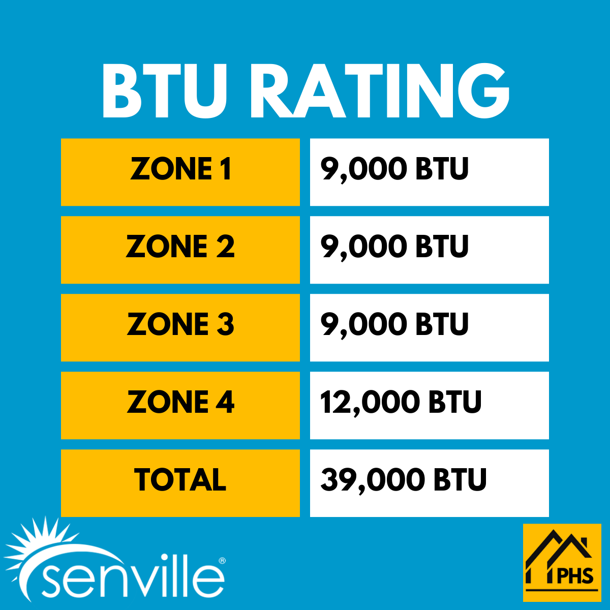 Senville AURA 36,000 BTU 4 Zone Ductless Mini Split - 230V - 23 SEER2 - Energy Star, SENA-36HF-Q99912