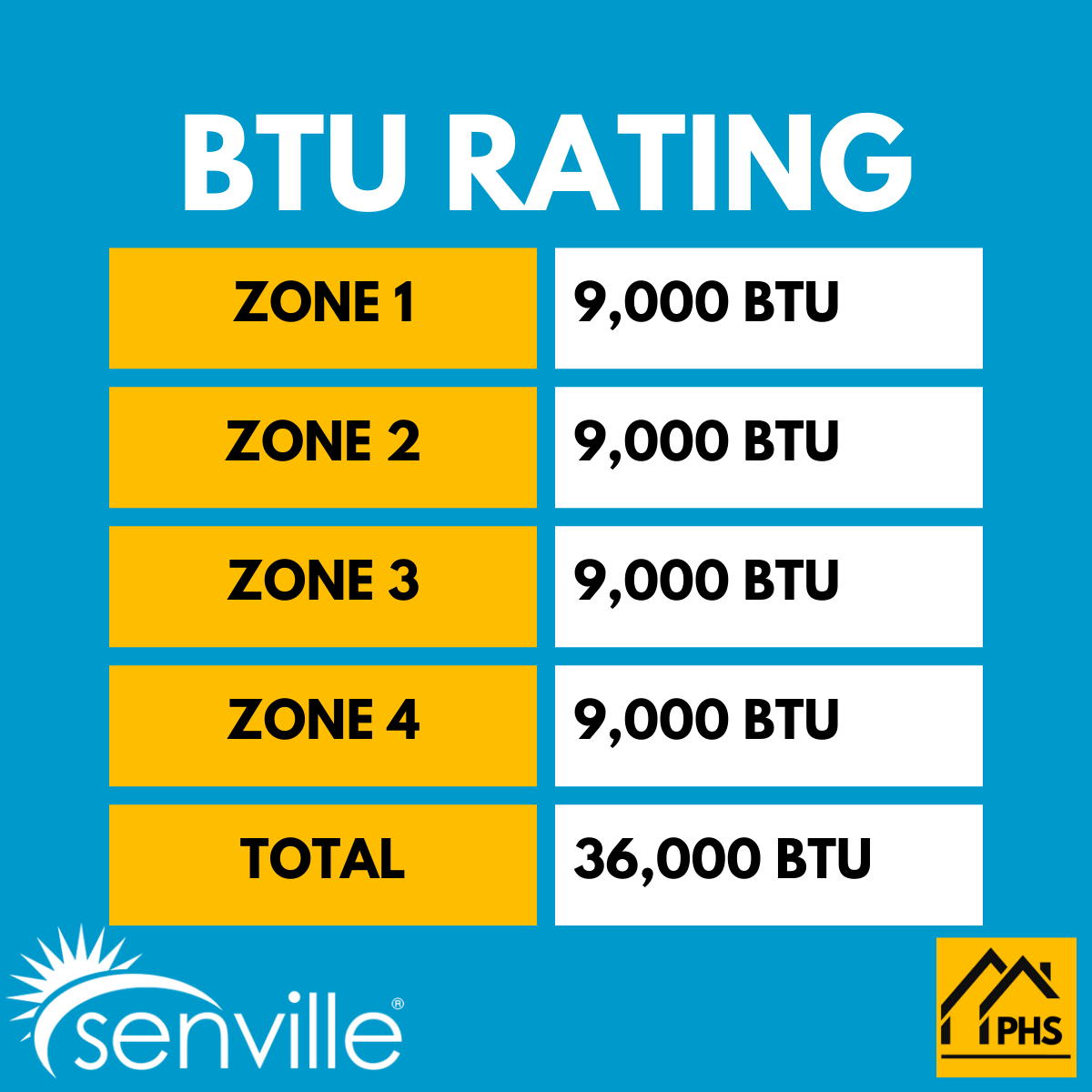 Senville AURA 36,000 BTU 4 Zone Ductless Mini Split - 230V - 23 SEER2 - Energy Star, SENA-36HF-Q9999