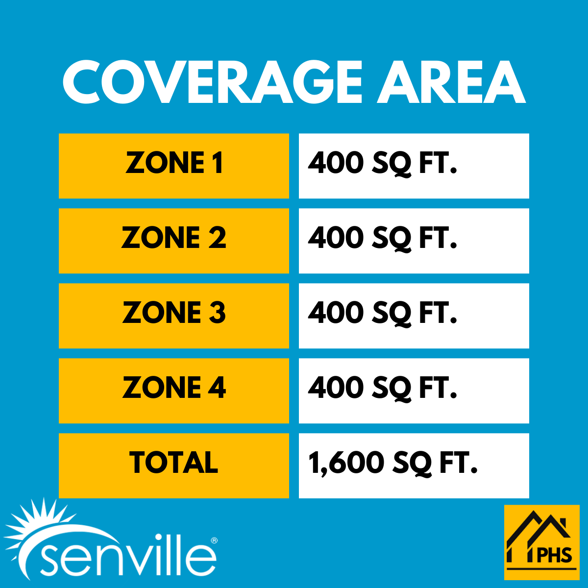 Senville AURA 36,000 BTU 4 Zone Ductless Mini Split - 230V - 23 SEER2 - Energy Star, SENA-36HF-Q9999