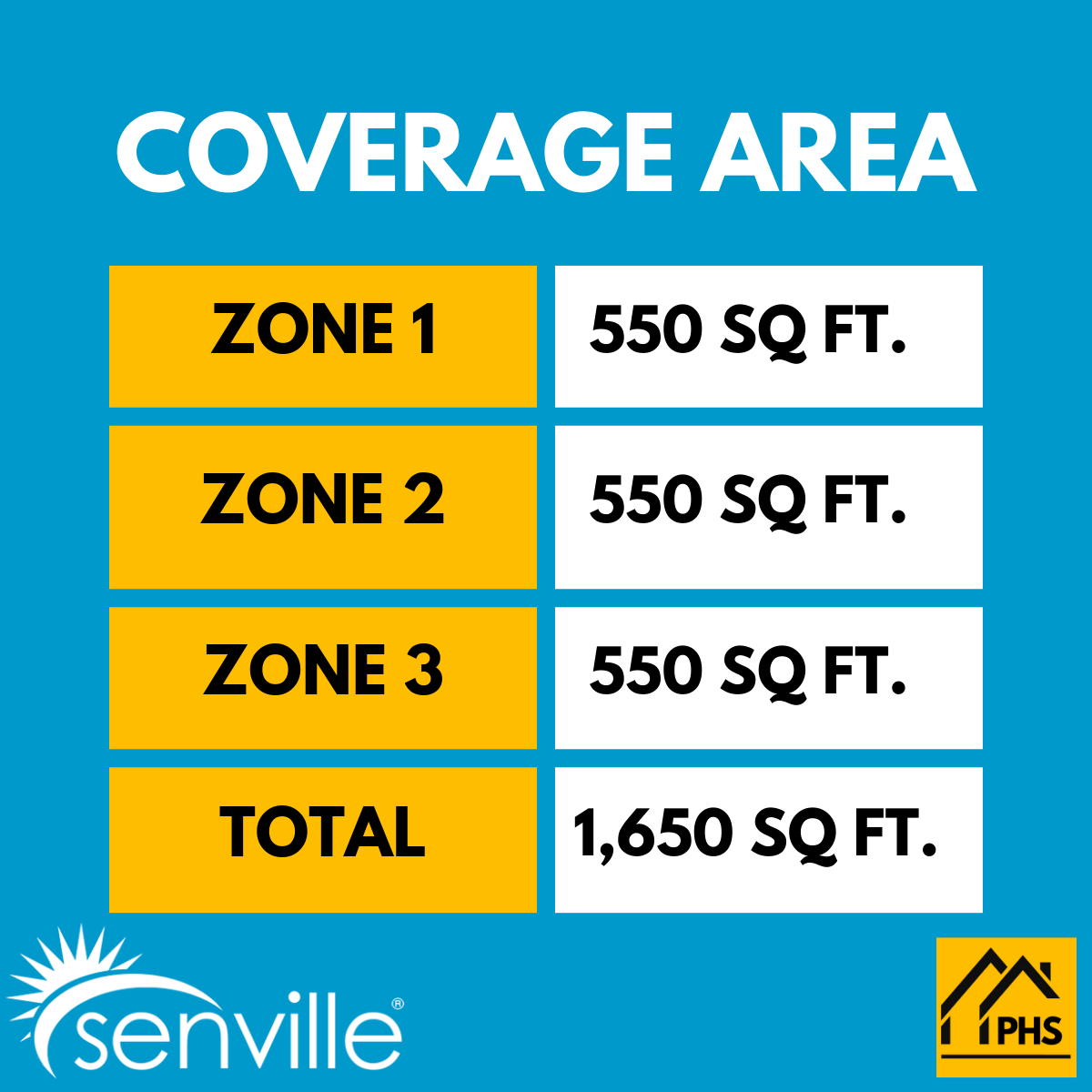 Senville AURA 36,000 BTU 3 Zone Ductless Mini Split - 230V - 23 SEER2 - Energy Star, SENA-36HF-T121212