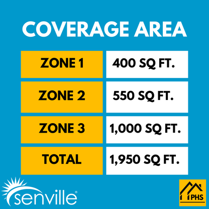 Senville AURA 39,000 BTU 3 Zone Ductless Mini Split - 230V - 23 SEER2 - Energy Star, SENA-36HF-T91218
