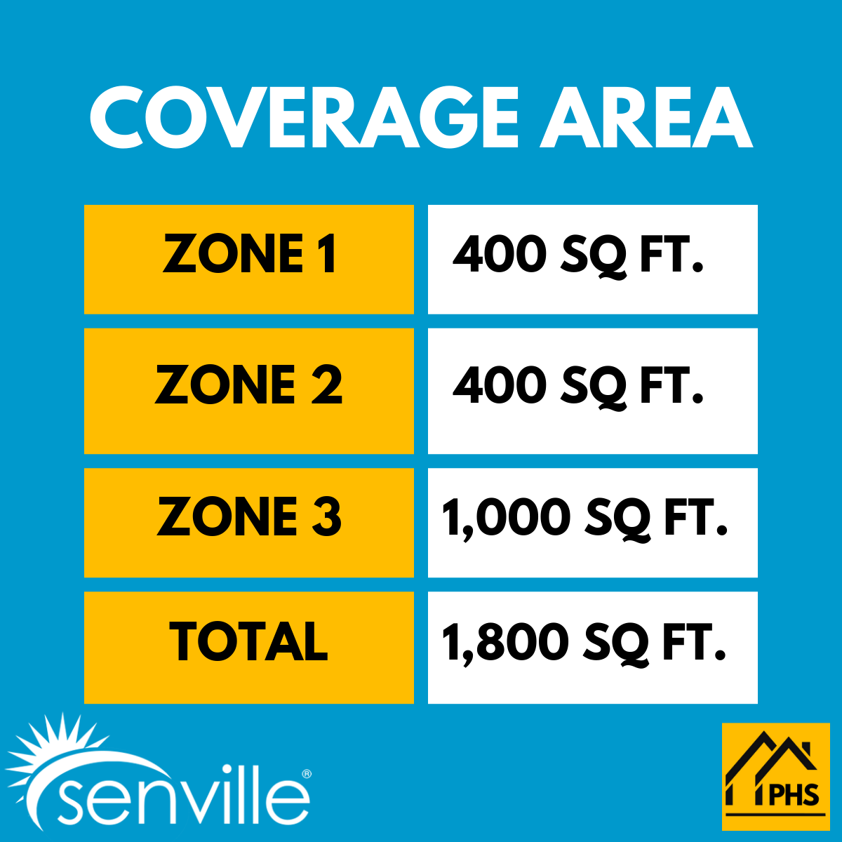 Senville AURA 36,000 BTU 3 Zone Ductless Mini Split - 230V - 23 SEER2 - Energy Star, SENA-36HF-T9918