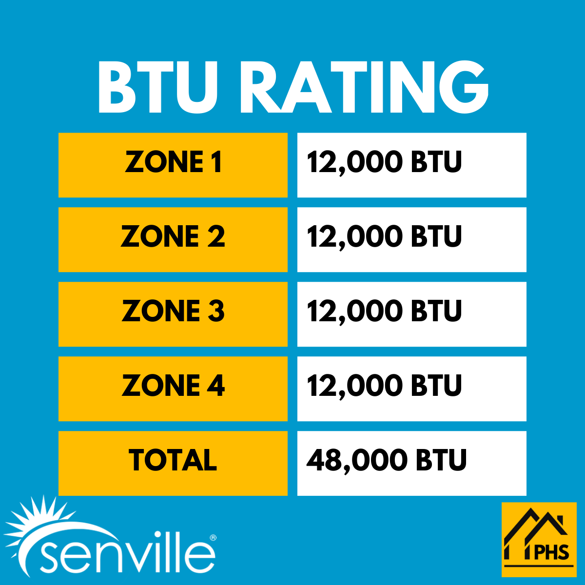 Senville AURA 48,000 BTU 4 Zone Ductless Mini Split - 230V - 21.8 SEER2 - Energy Star, SENA-48HF-Q12121212