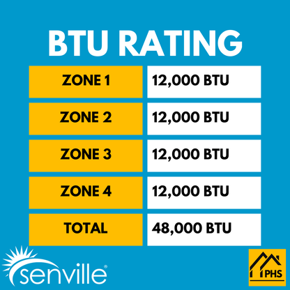 Senville AURA 48,000 BTU 4 Zone Ductless Mini Split - 230V - 21.8 SEER2 - Energy Star, SENA-48HF-Q12121212