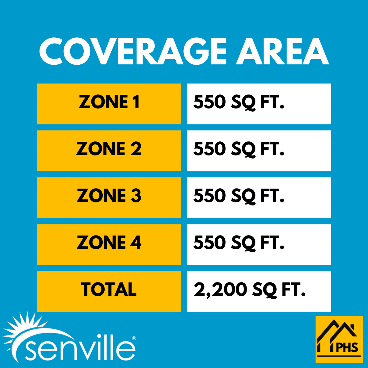 Senville AURA 48,000 BTU 4 Zone Ductless Mini Split - 230V - 21.8 SEER2 - Energy Star, SENA-48HF-Q12121212